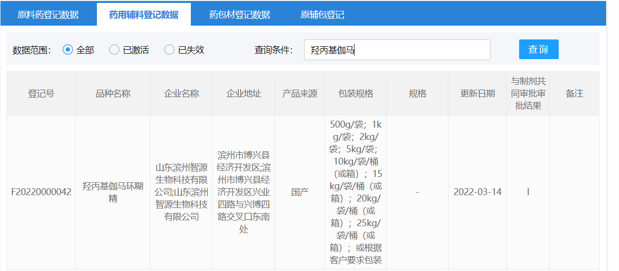 智源生物羥丙基伽馬環(huán)糊精取得CDE輔料登記號(hào)