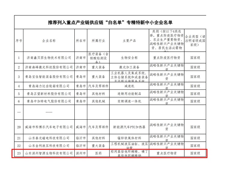 重磅！智源生物列入工信部重點(diǎn)產(chǎn)業(yè)鏈供應(yīng)鏈“白名單”企業(yè)名單