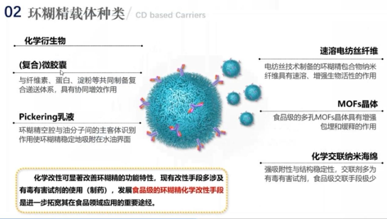 《環(huán)糊精應(yīng)用大講堂》第六期大獲好評！